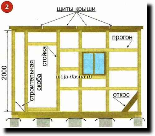Бытовка дачная своими руками чертежи Бытовка дачная своими руками чертежи
