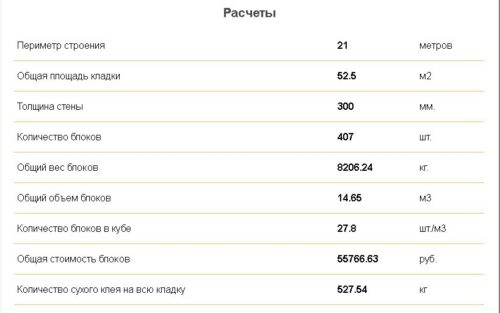 Результат