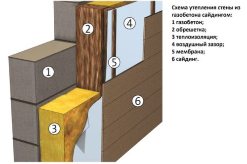 Утепление снаружи