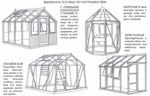 Варианты каркаса теплицы
