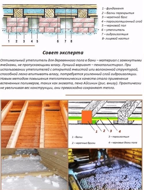 Схема утепления деревянного пола в бане