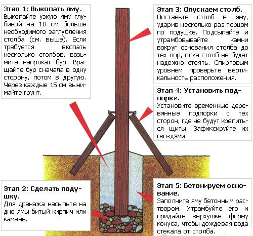 Инструкция по монтажу столбов