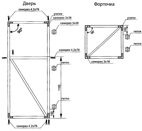 Схема двери и форточки