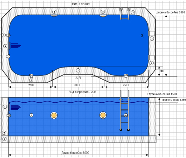Длина бассейна прямоугольной формы 15 м