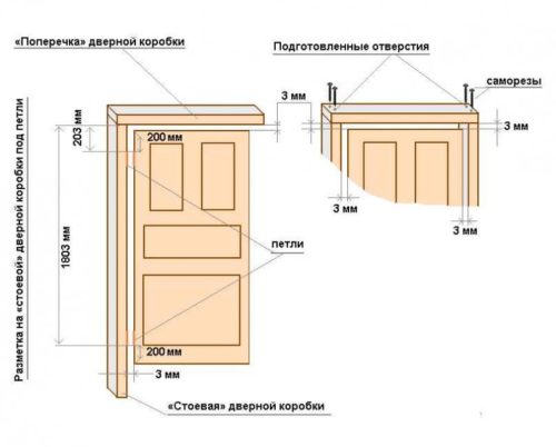 Схема дверной коробки